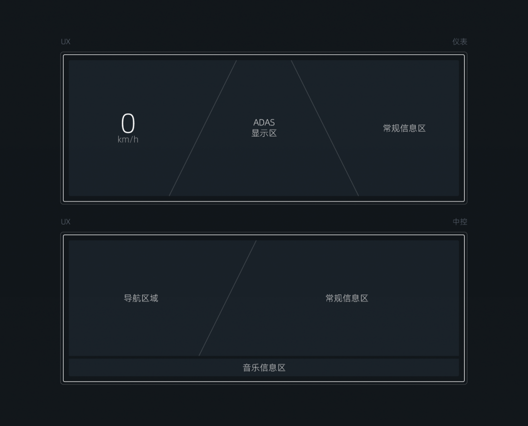 How does the future city digital magic cargo bay interact with humans?，