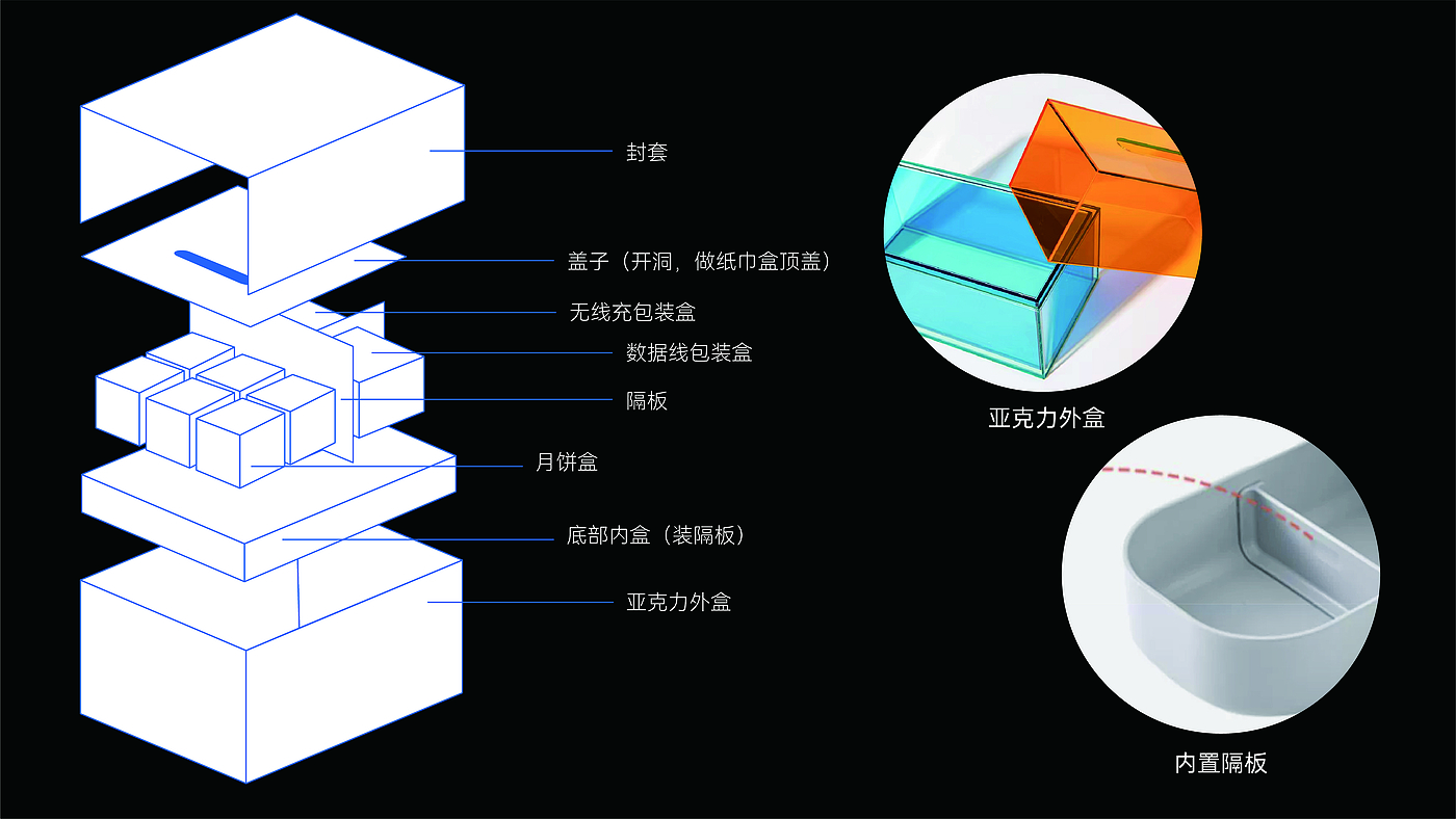 创意包装，品牌，中秋，字体，平面，