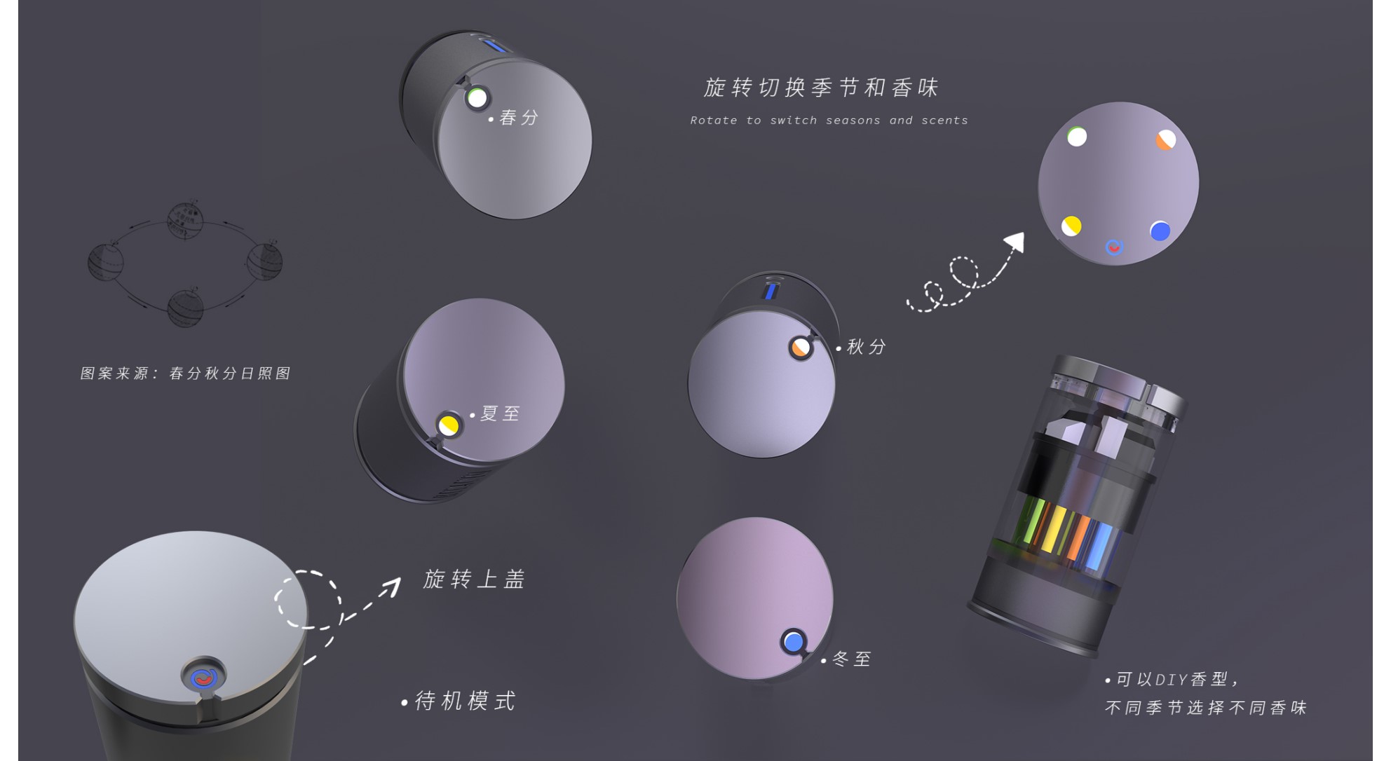 Vehicle fragrance，Aromatherapy，