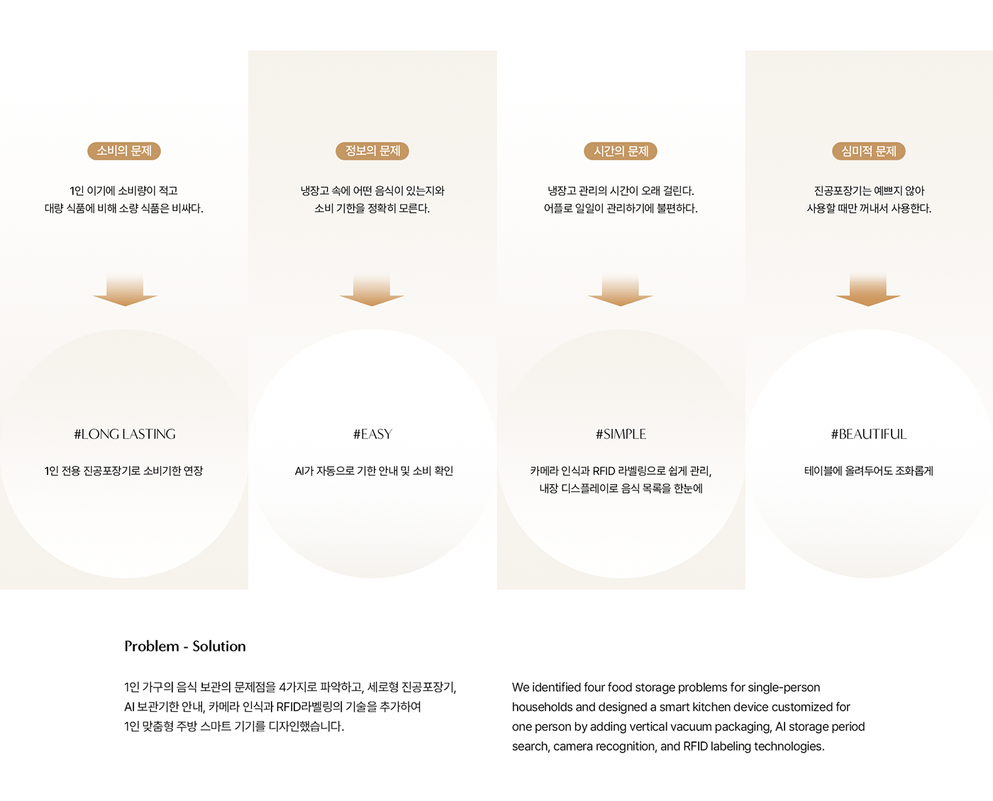 THE ORAE，Kitchen equipment，intelligence，innovate，