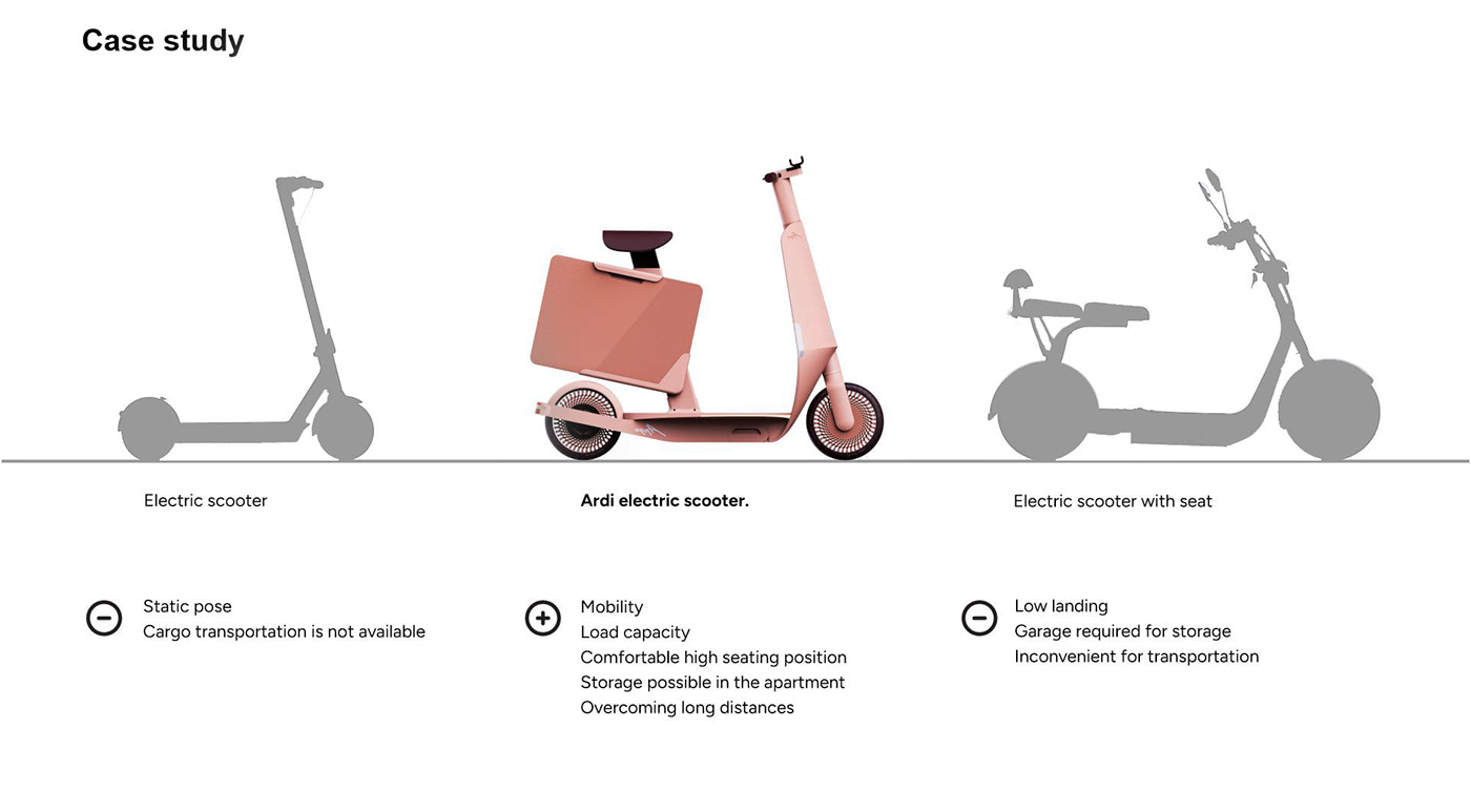 Scooter，ARDI，product design，