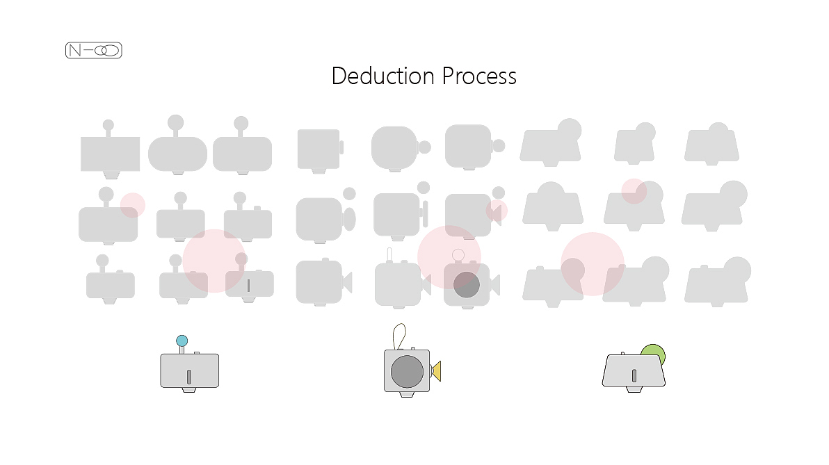 interesting ，Gamification，serialization，Original IP，Personal care，unconscious，
