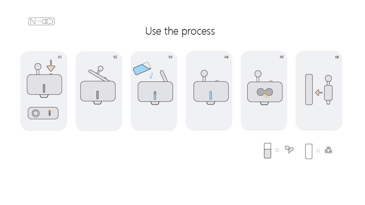 interesting ，Gamification，serialization，Original IP，Personal care，unconscious，
