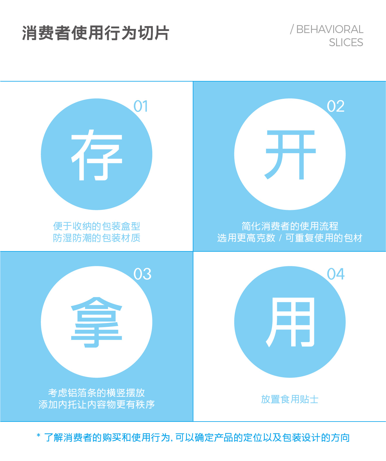 packing design，Illustration design，Brand packaging，interactive，