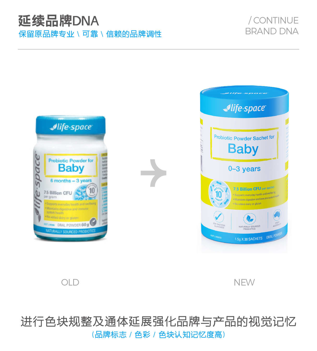 packing design，Illustration design，Brand packaging，interactive，