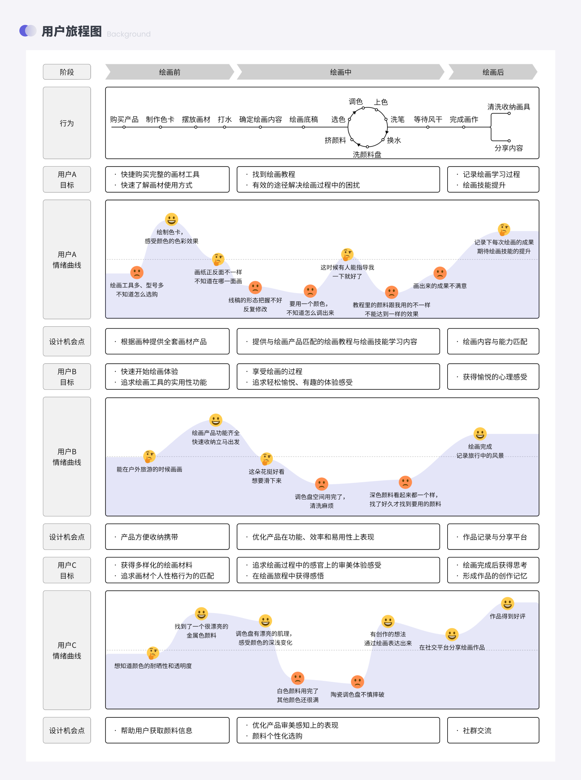 Art supplies，Stationery，