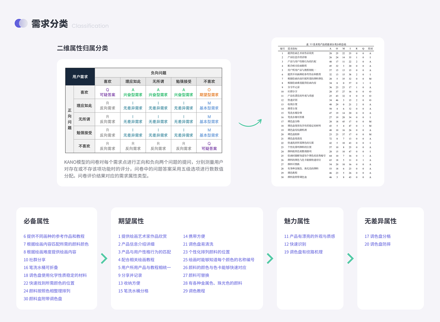 美术用品，文具，