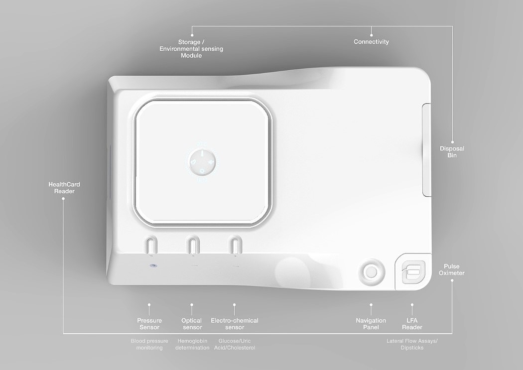 APOLLO，medical apparatus and instruments，product design，industrial design，