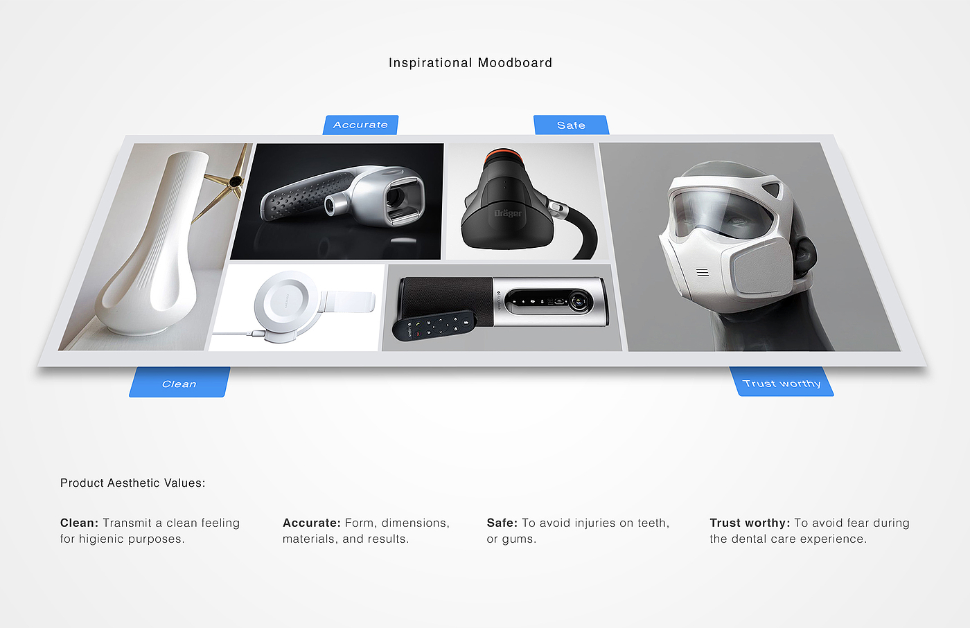 MTG dental camera，product design，