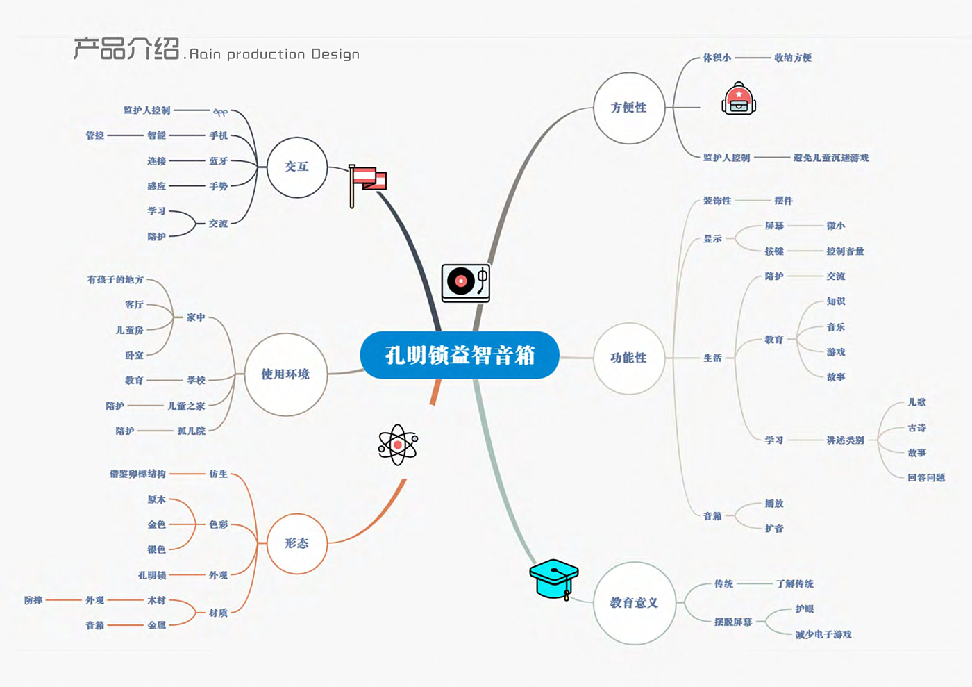 Children's Toys，traditional culture，Guofeng Toy，Traditional Toys，Intelligent toy，Audio toys，