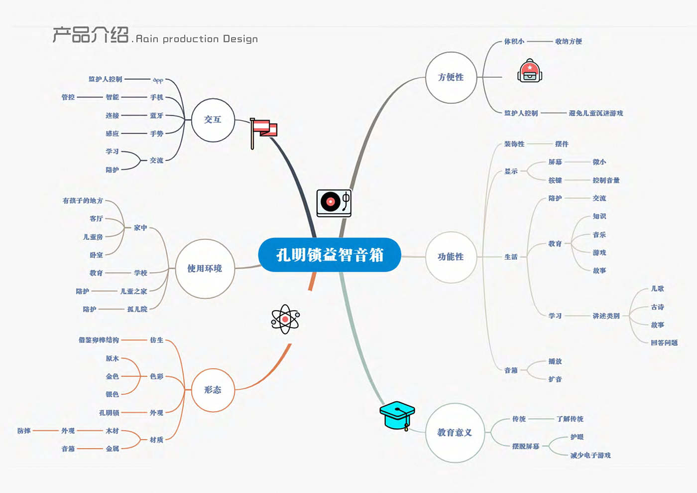 儿童玩具，传统文化，国风玩具，传统玩具，智能玩具，音响玩具，