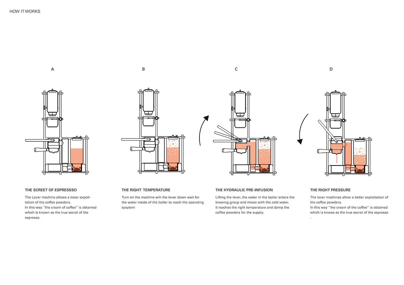 Italian style，Coffee machine，fully automatic，GRID，individualization，