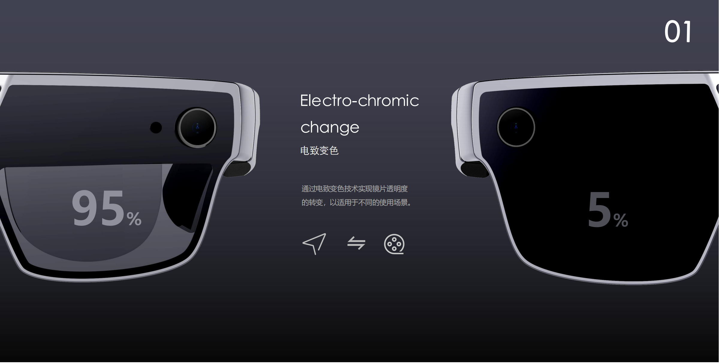 Consumer electronics，Intelligent hardware，Wearable products，Sense of science and technology，