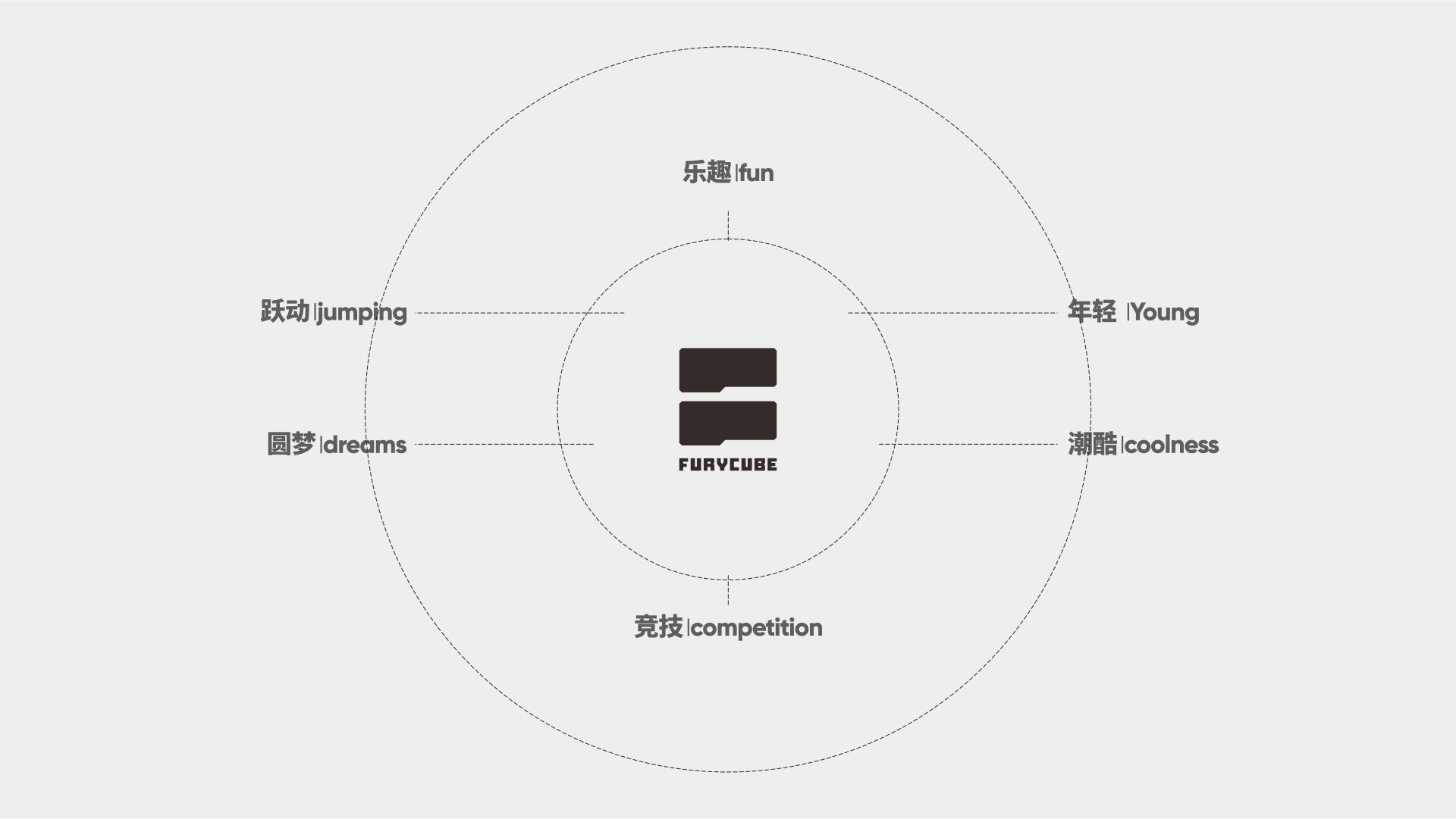 keyboard，Brand design，VI design，Brand image design，packing design，keyboard packaging，E-Sports Peripherals，