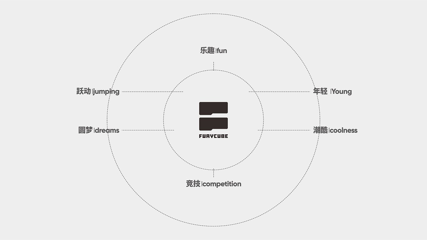 keyboard，Brand design，VI design，Brand image design，packing design，keyboard packaging，E-Sports Peripherals，