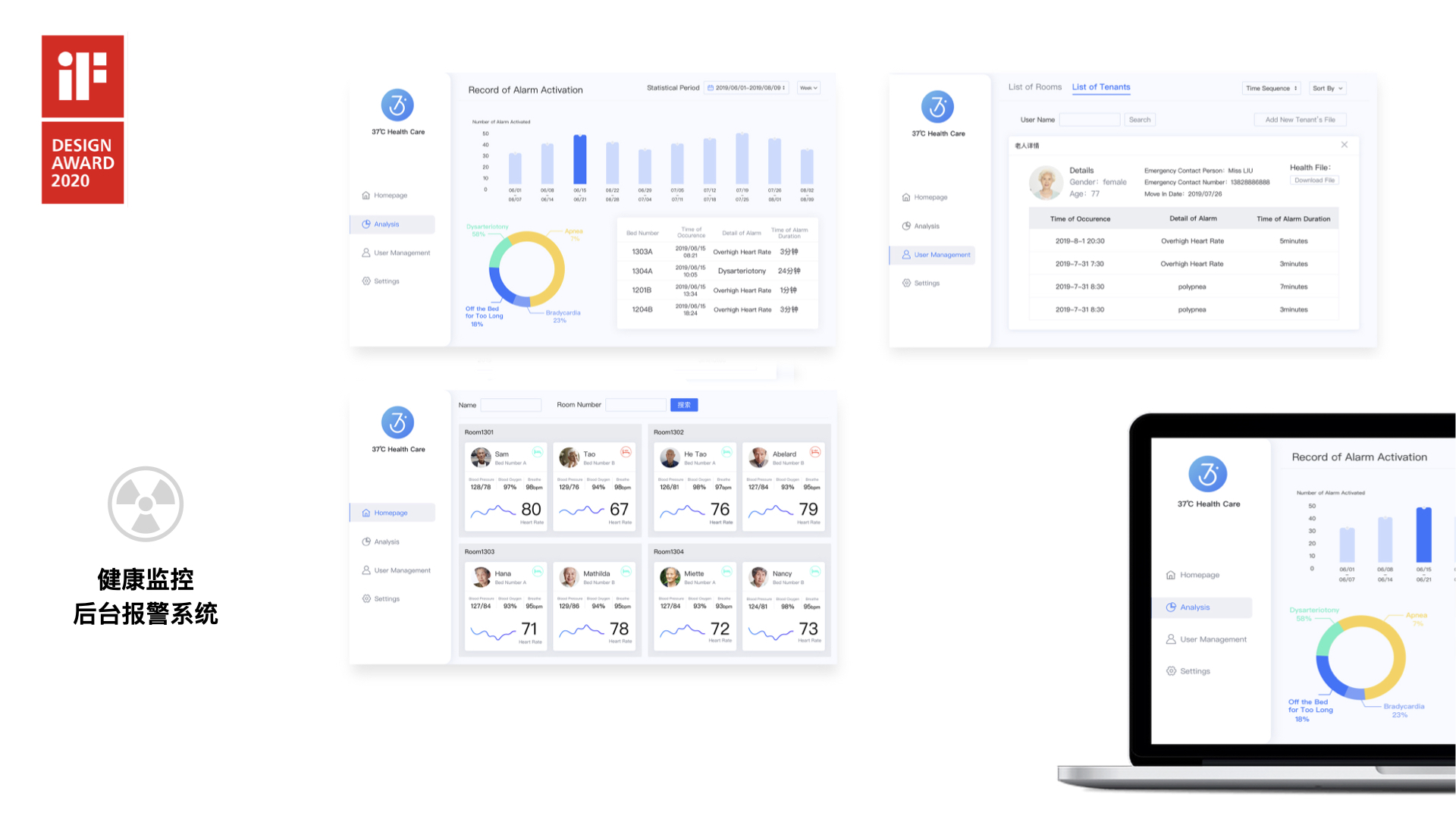 Smart HomeCare，intelligence，Provide for the aged，