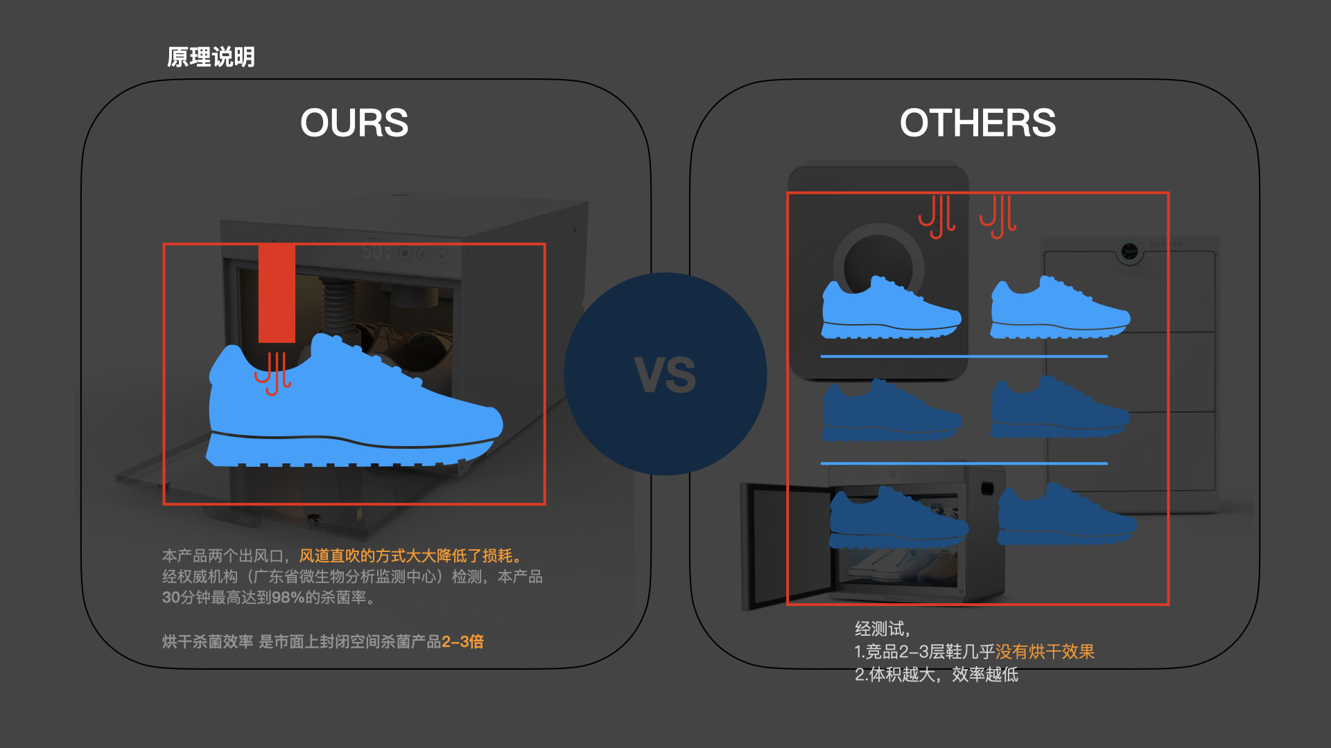 Smart Shoe Box，disinfect，healthy，