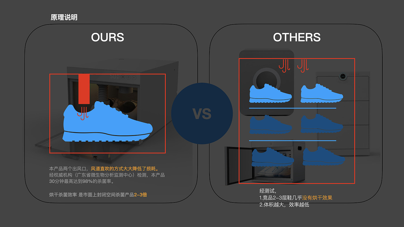 Smart Shoe Box，disinfect，healthy，