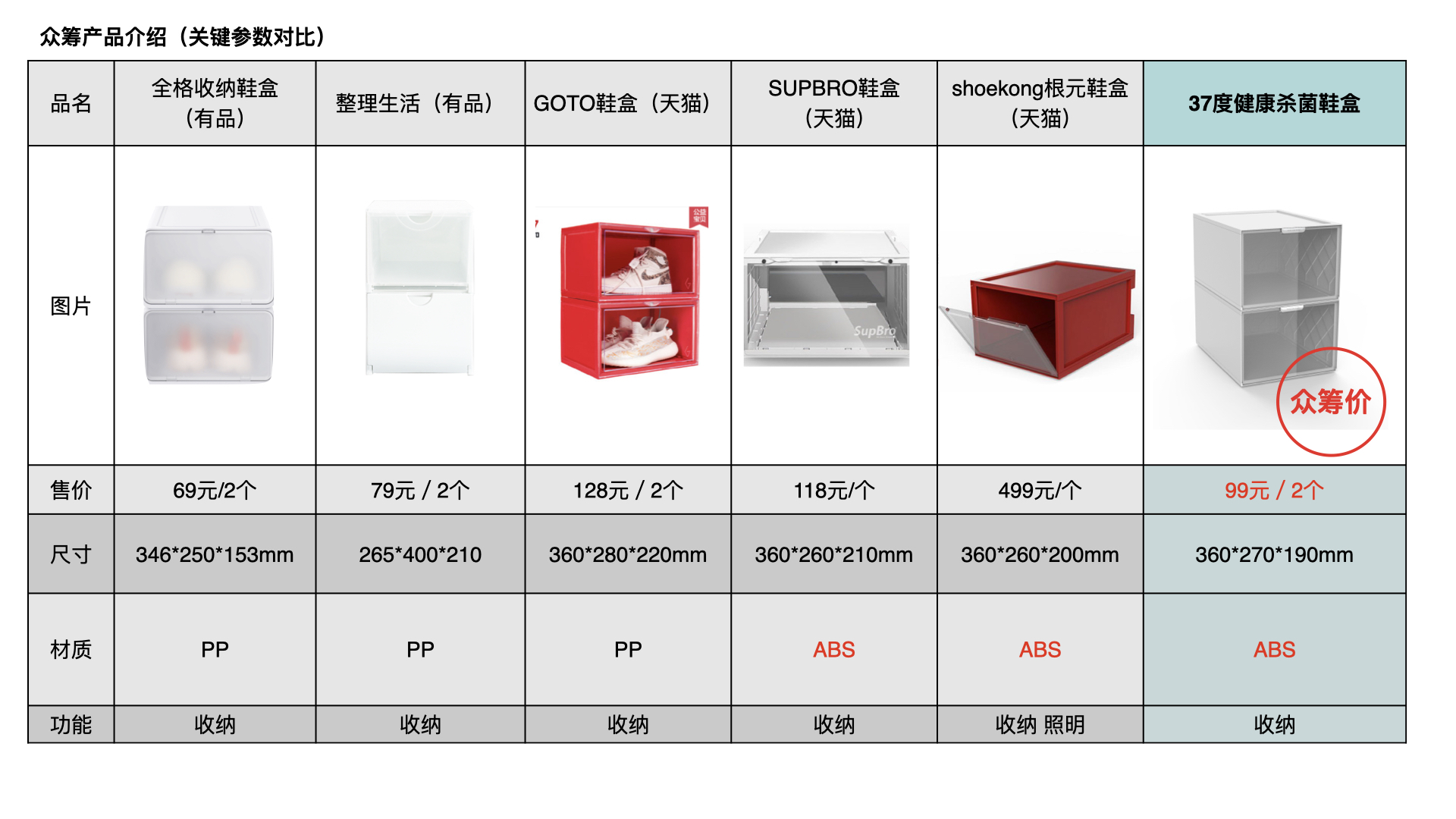 Smart Shoe Box，disinfect，healthy，