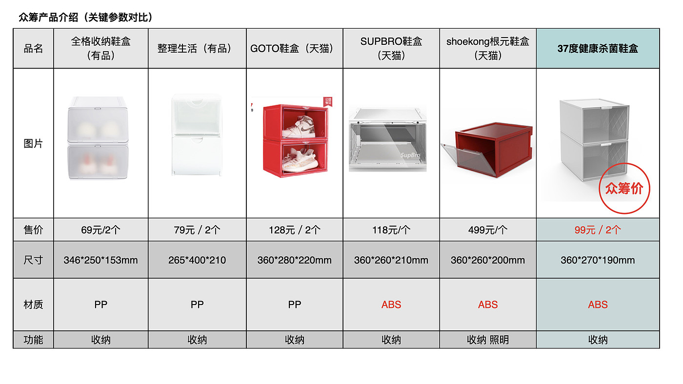 Smart Shoe Box，disinfect，healthy，
