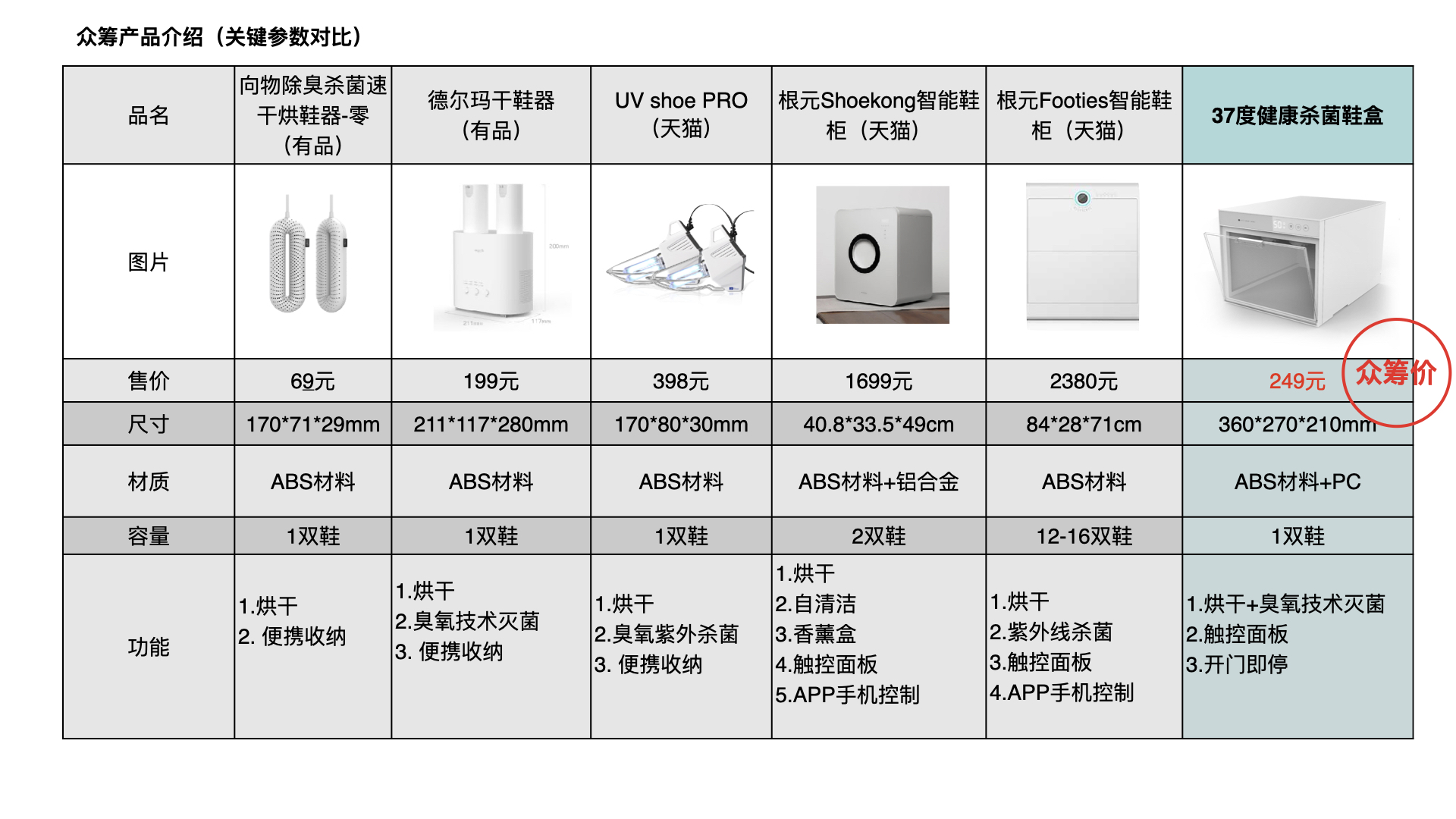 Smart Shoe Box，disinfect，healthy，