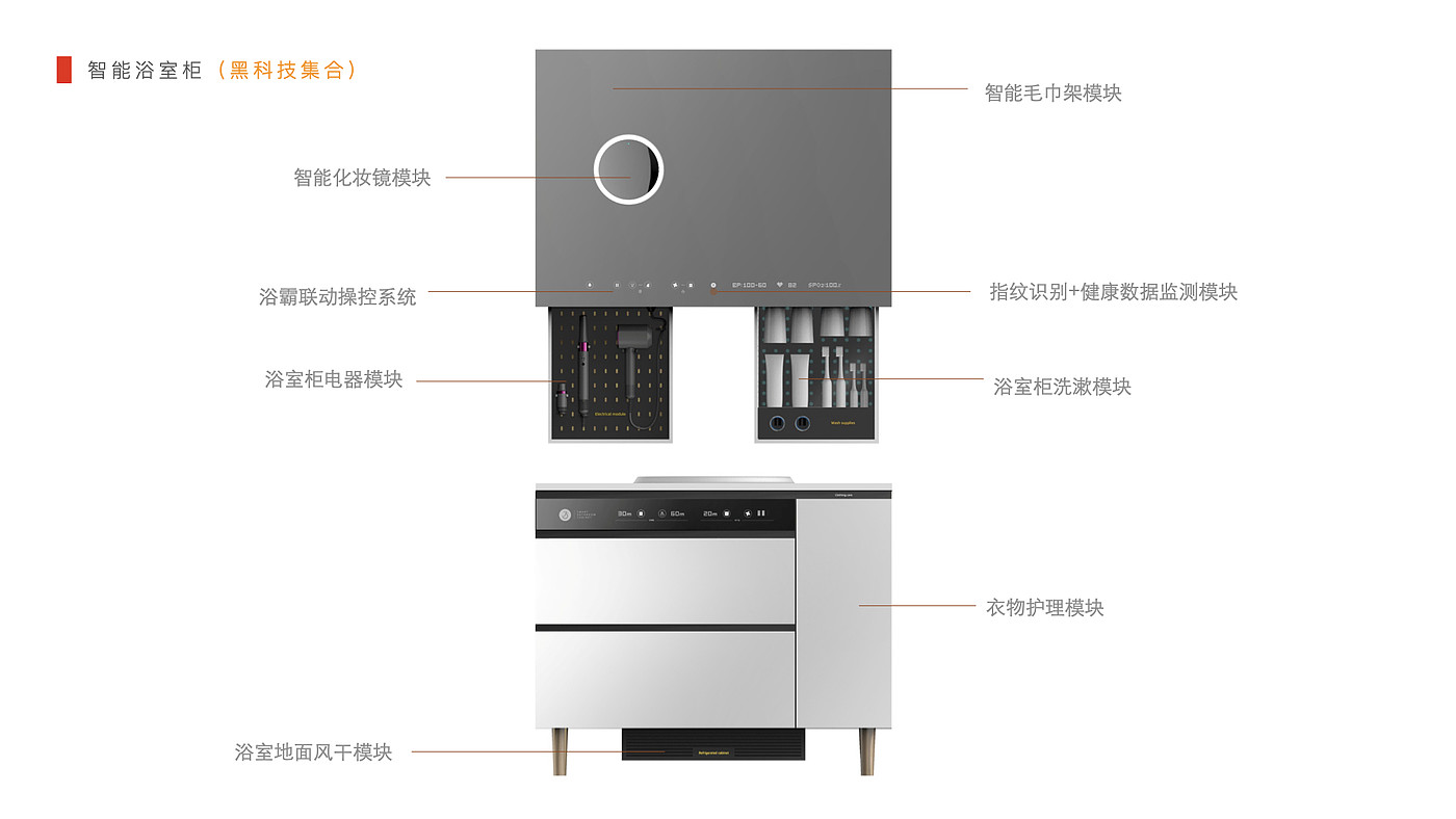 Home Furnishing，intelligence，furniture，