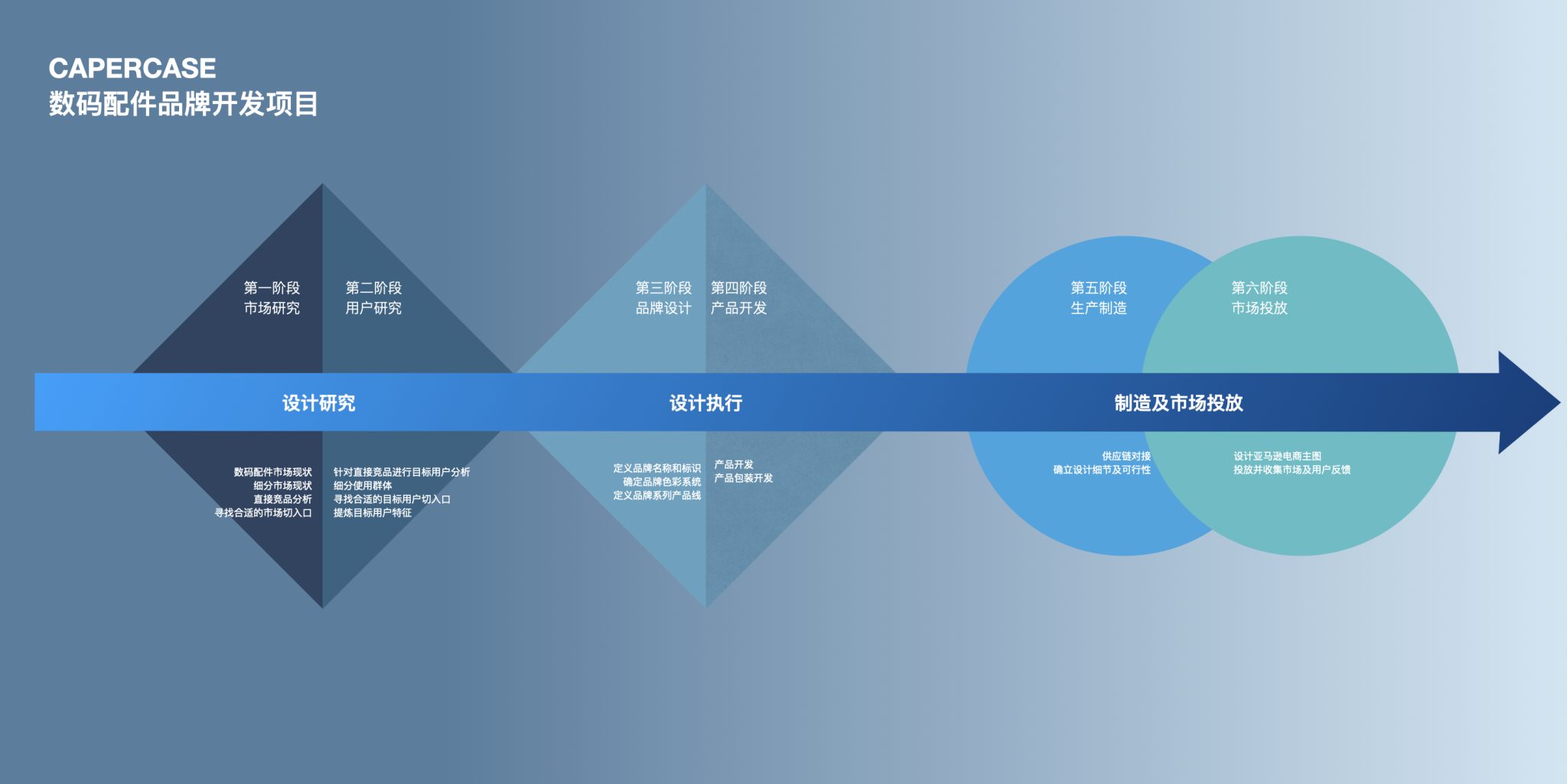 Mobile phone shell，Digital accessories，3C digital，Brand design，product design，Whole case design，logo，