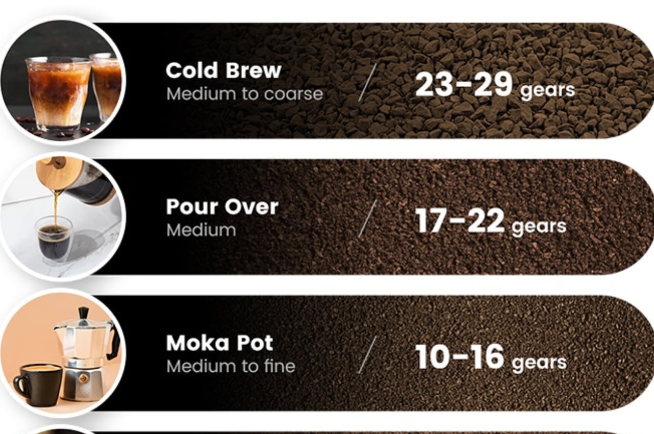 Mocaf，Electric coffee bean grinder，small home appliances，originality，