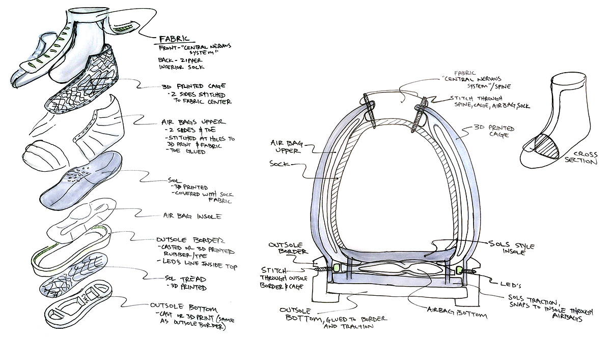 shoes，future，fashion，3D printing，ADAPTIV，SOLS，