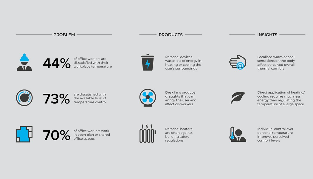 stratum，Thermostat，product design，industrial design，