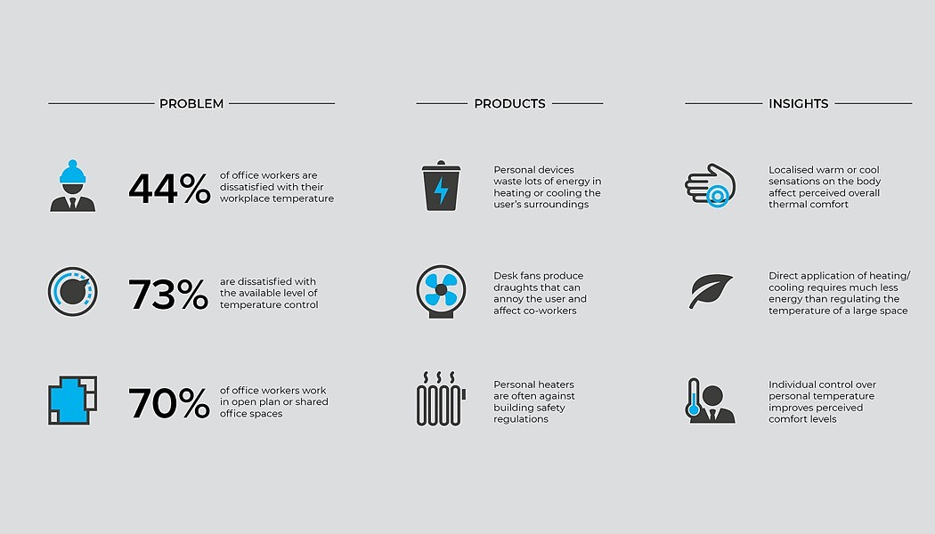 stratum，Thermostat，product design，industrial design，