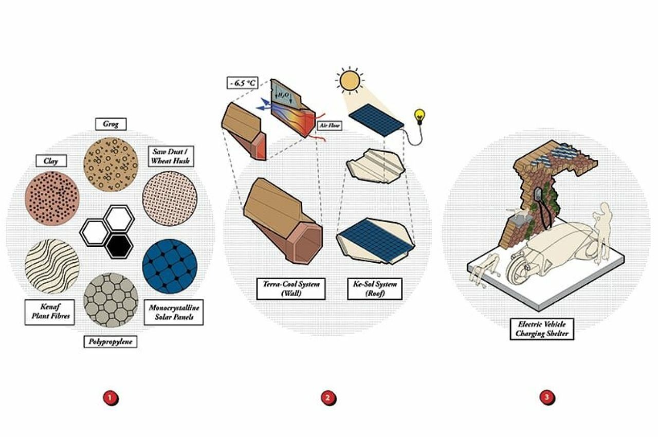 solar energy，Tile，environment protection，