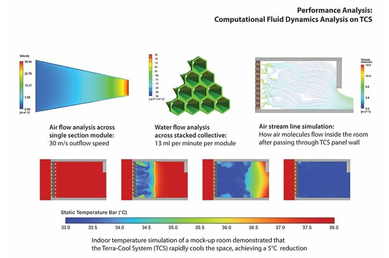 solar energy，Tile，environment protection，