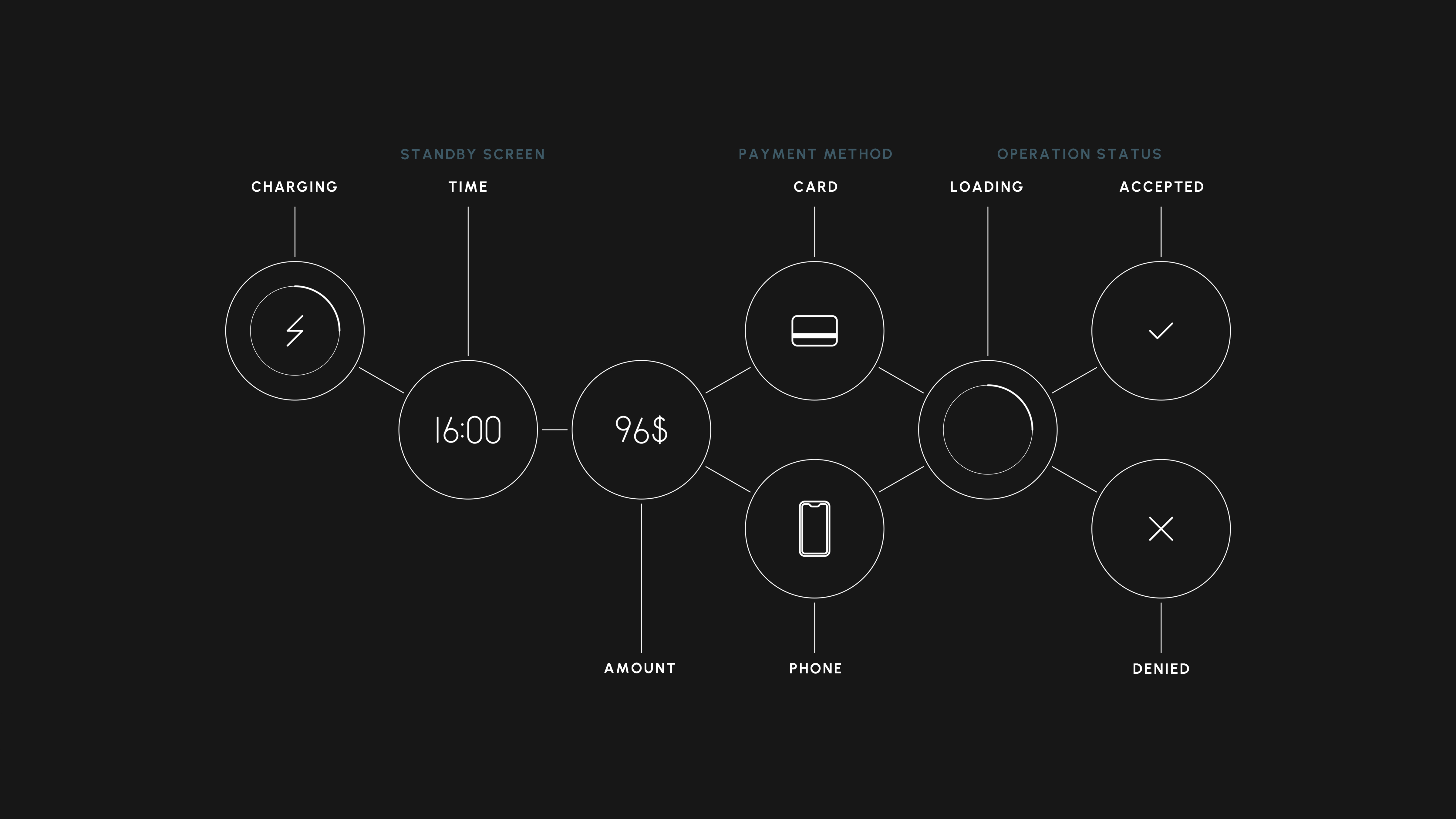 nova，payment，terminal，