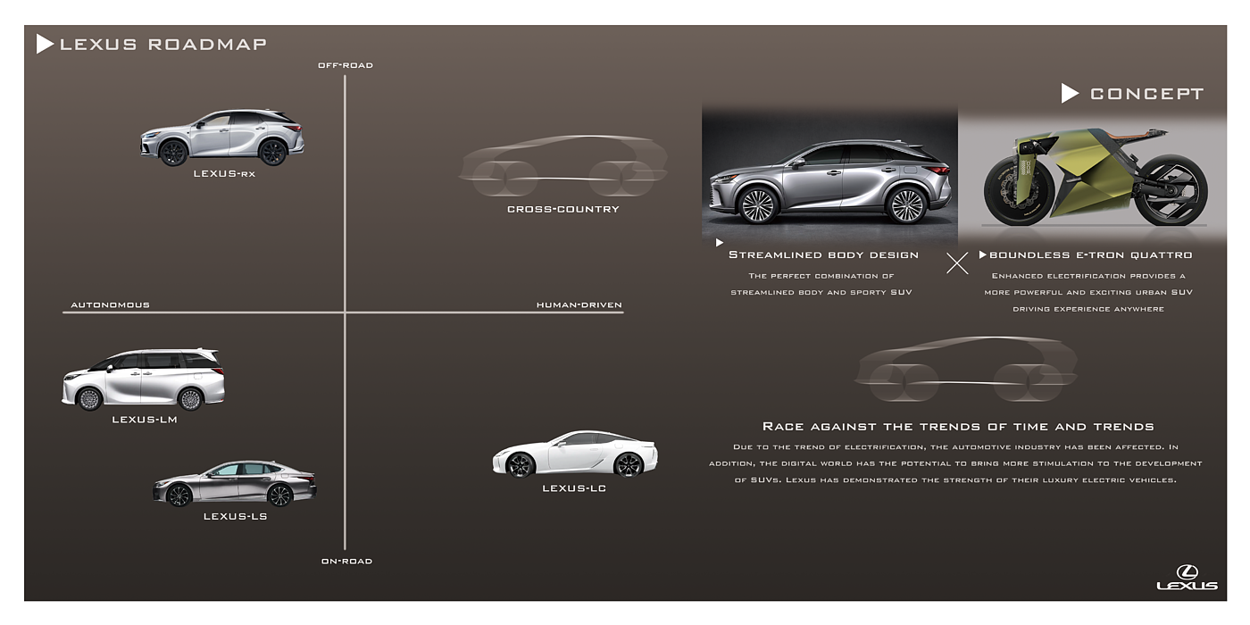 Automotive Design, Lexus，