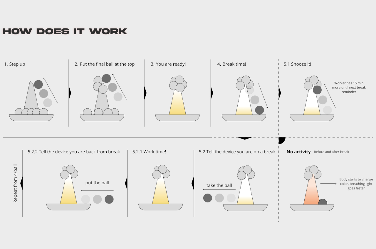 Tactile Light，timer，small office , home office，