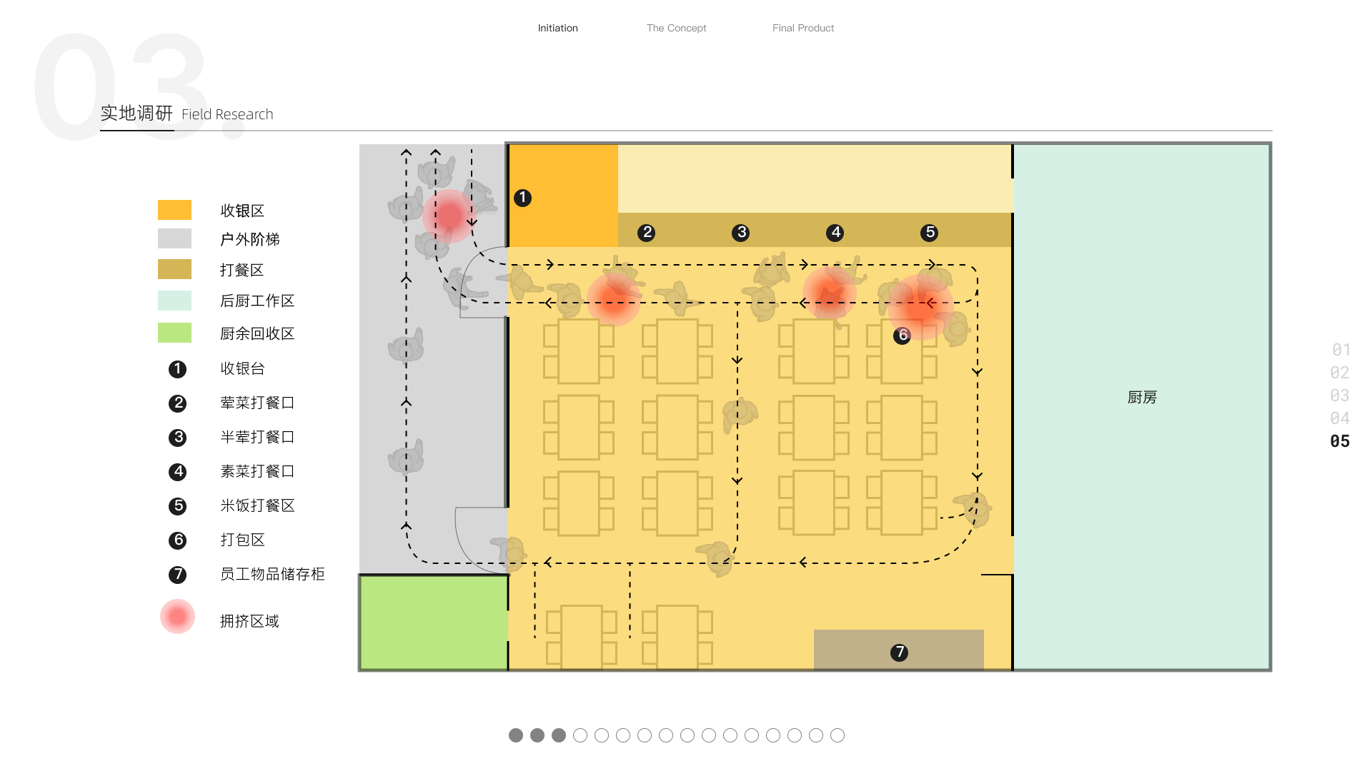 sample reels，product design，