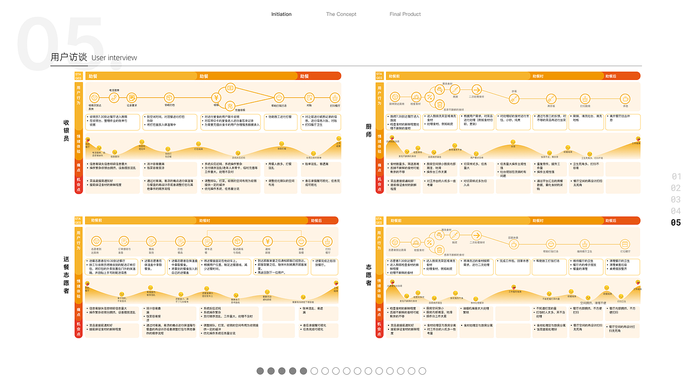 sample reels，product design，