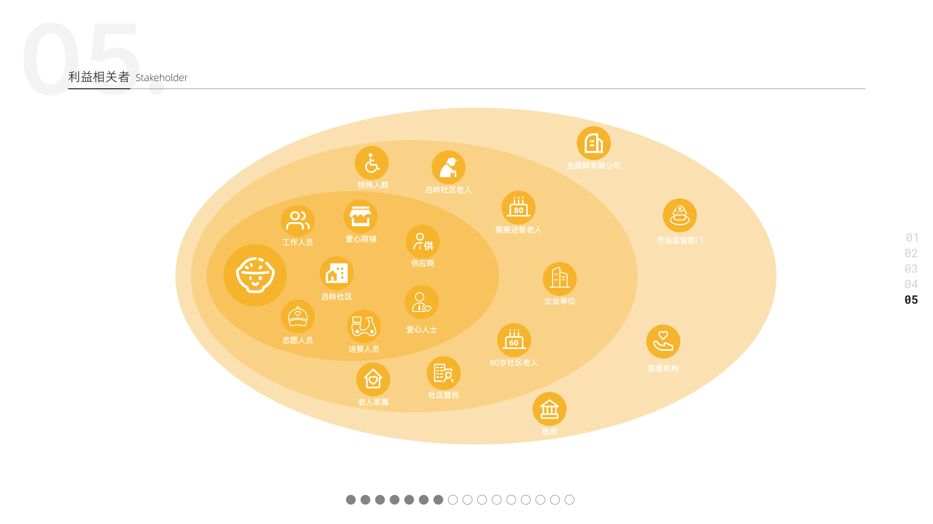 sample reels，product design，