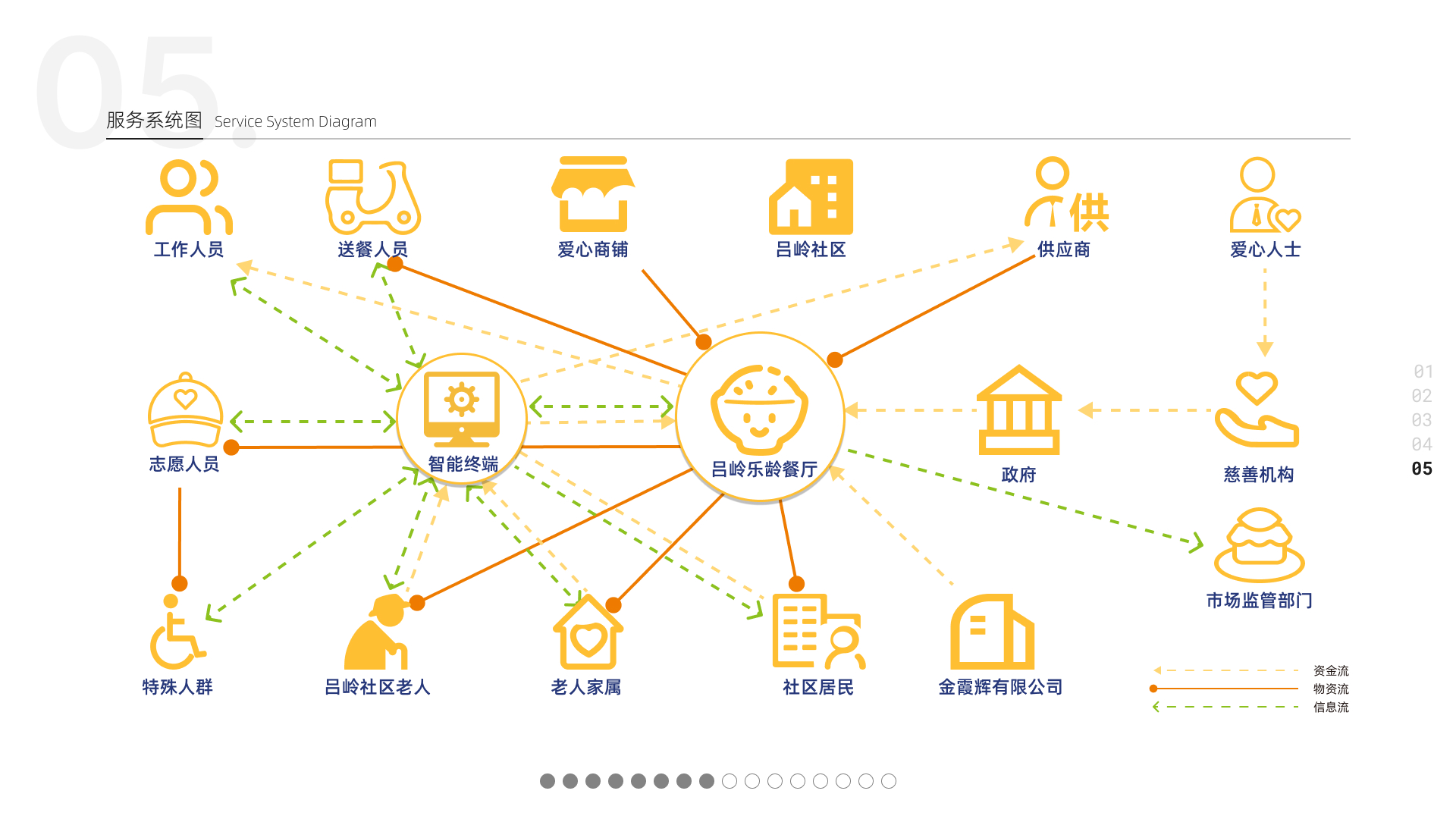 sample reels，product design，