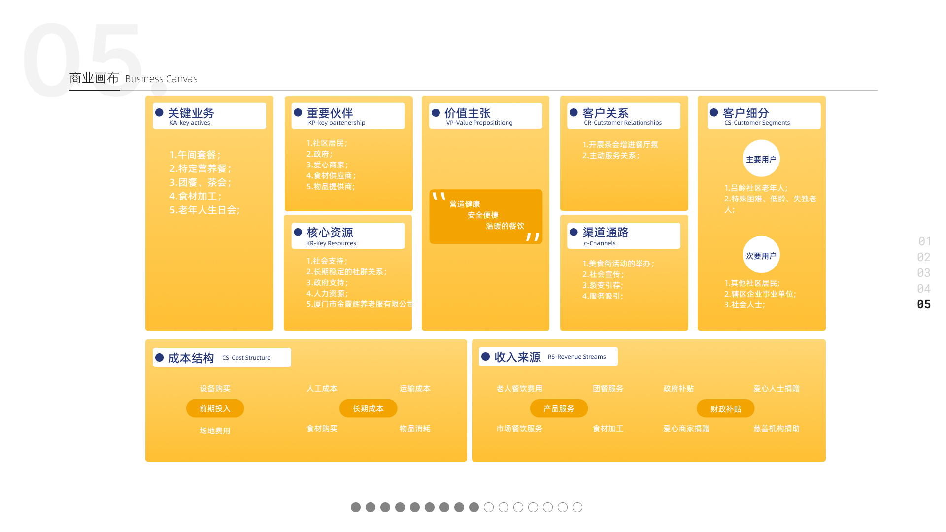 sample reels，product design，