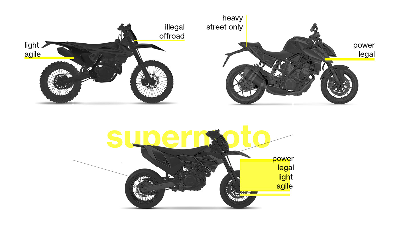 Motorcycle design，transport，conceptual design，