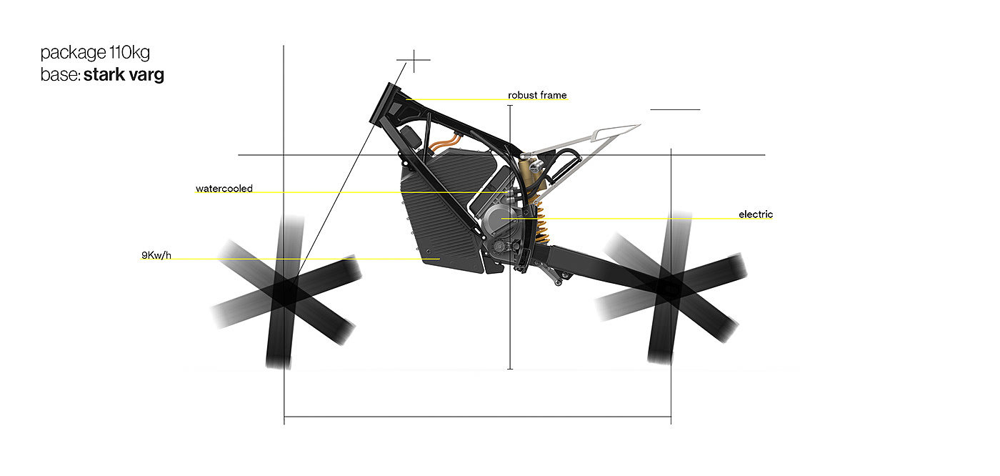 Motorcycle design，transport，conceptual design，