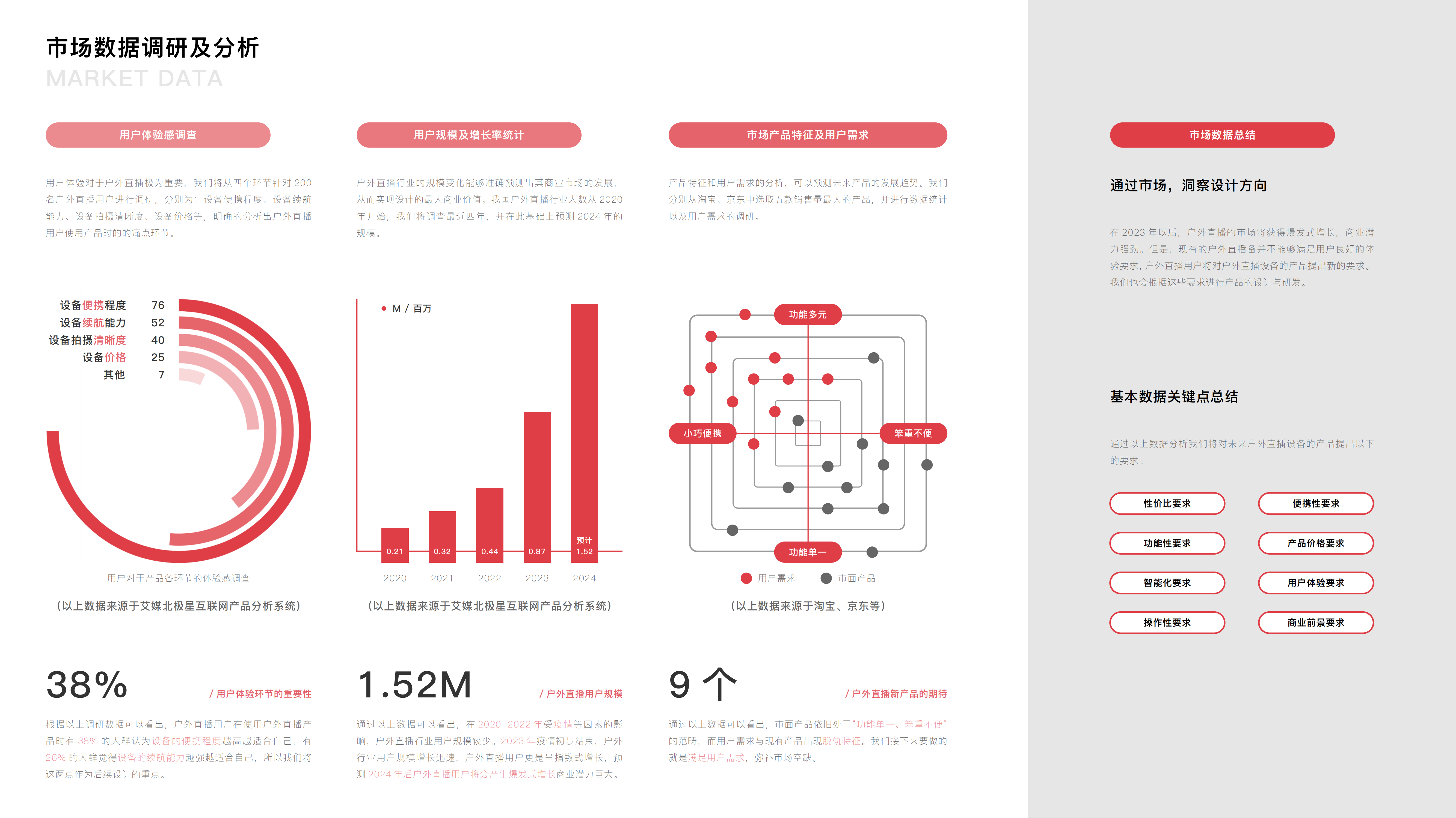 DAY，intelligence，product design，product，Design，job wanted，sample reels，modeling，