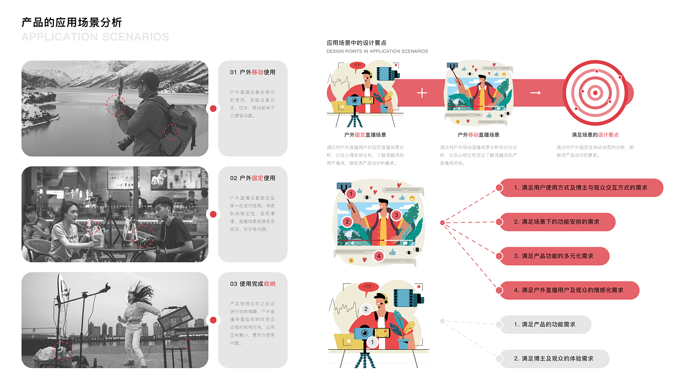 DJI，智能，产品设计，产品，设计，求职，作品集，建模，