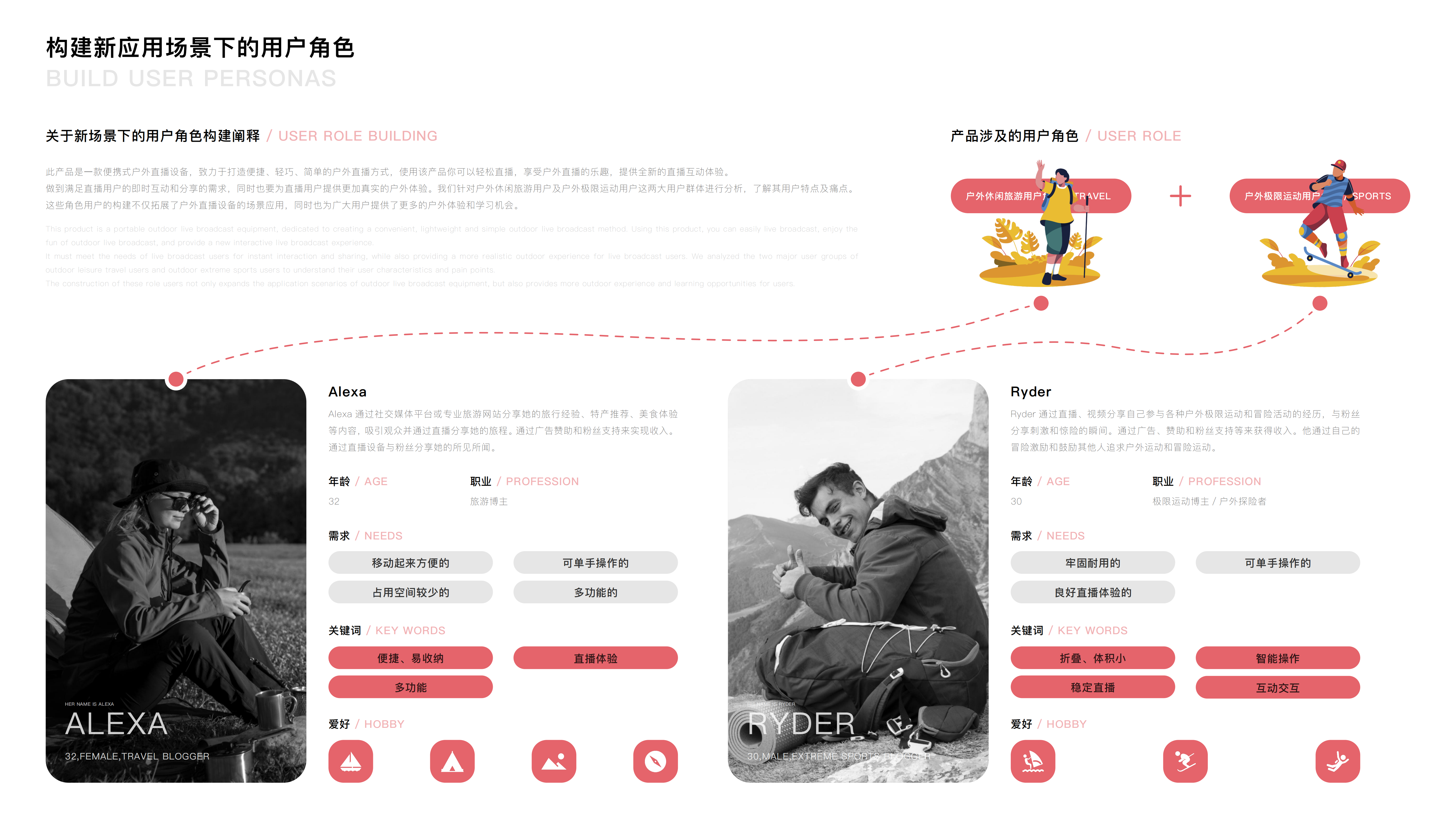 DAY，intelligence，product design，product，Design，job wanted，sample reels，modeling，