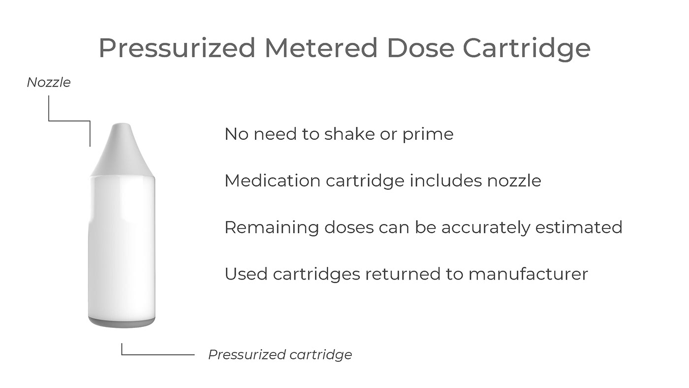 Pebble Nasal，Spray，spray，Anti allergy，