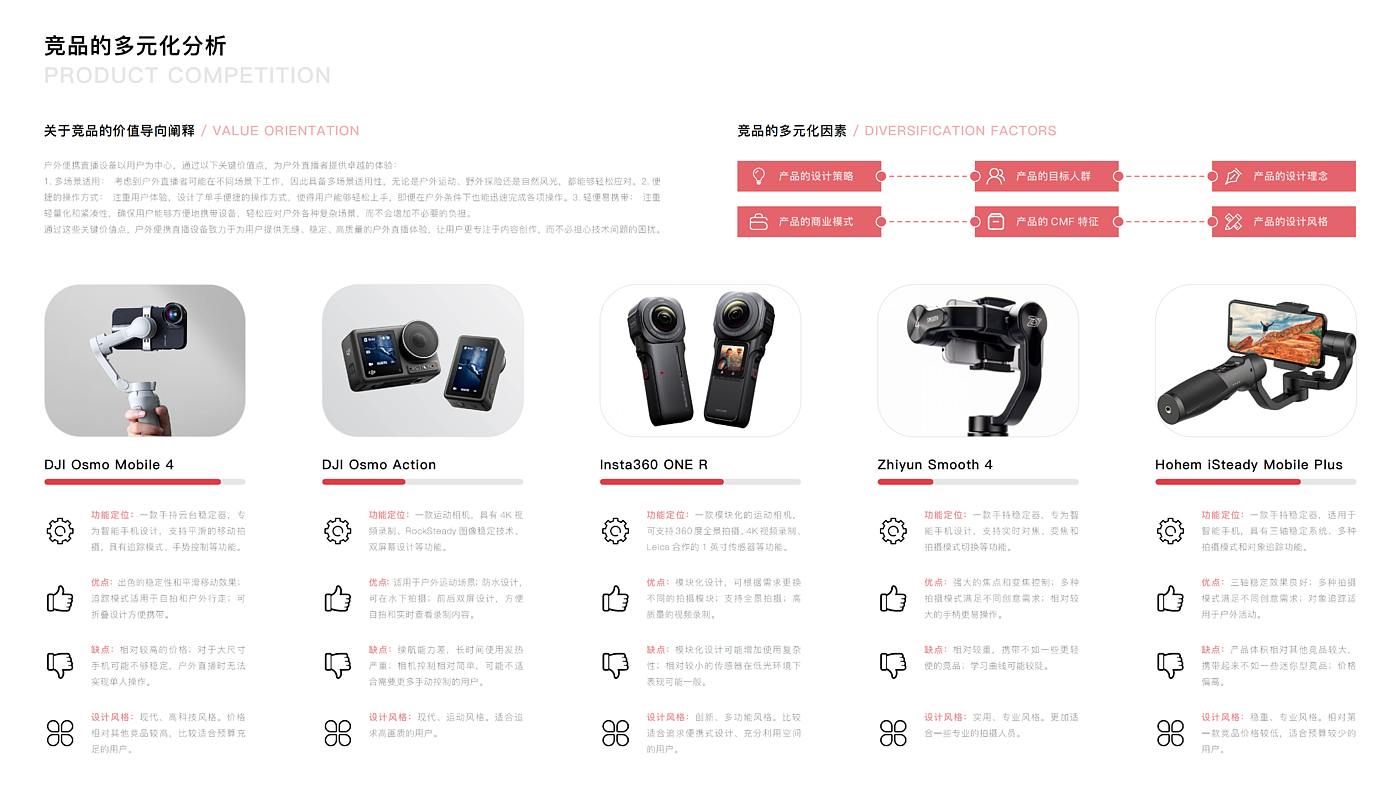 DAY，intelligence，product design，product，Design，job wanted，sample reels，modeling，