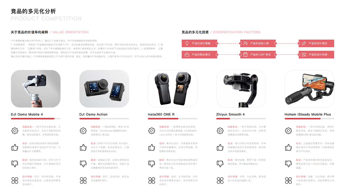 DJI，智能，产品设计，产品，设计，求职，作品集，建模，