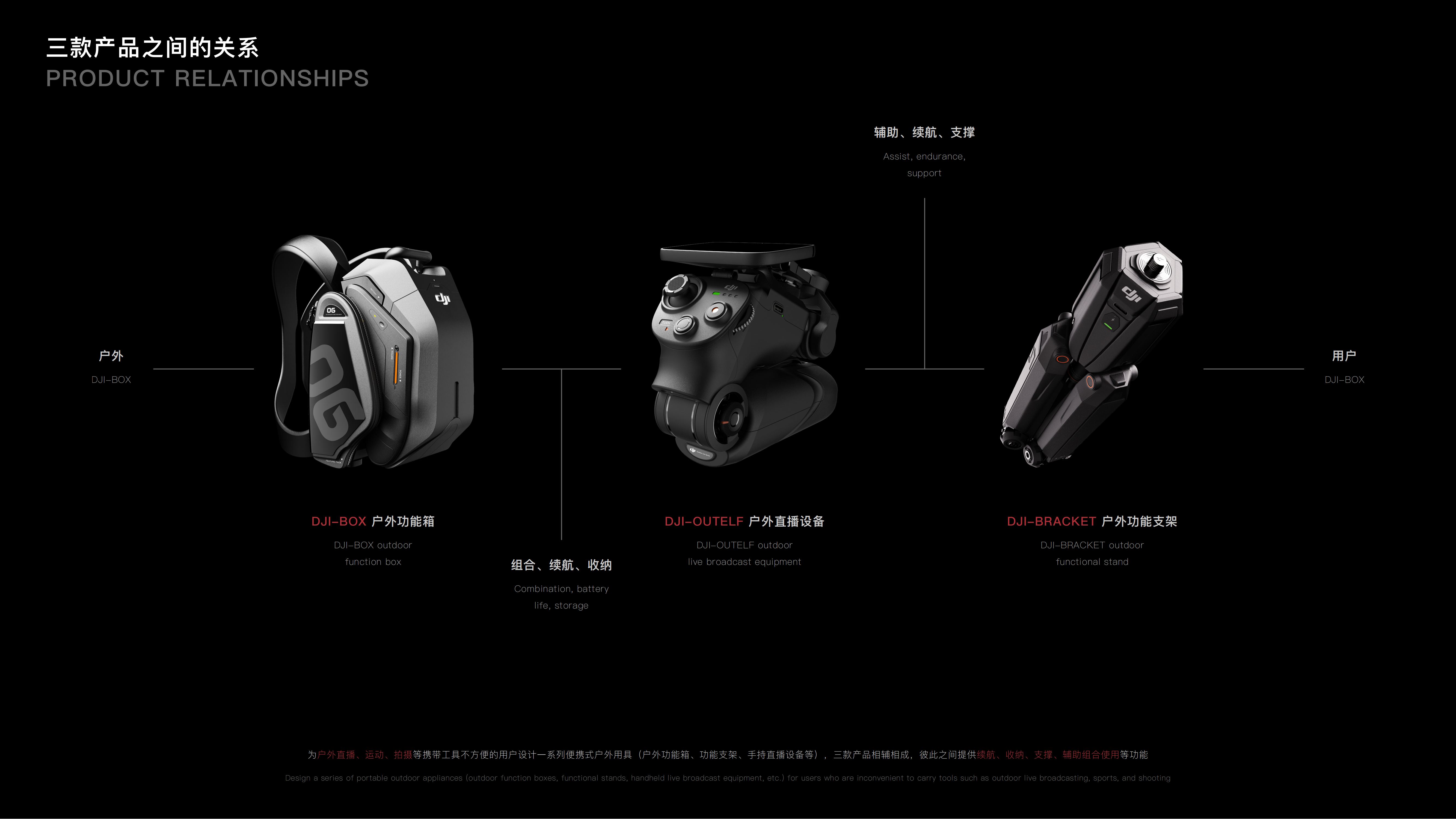 DAY，intelligence，product design，product，Design，job wanted，sample reels，modeling，